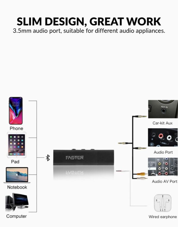 Smart Bluetooth Headset Wireless Audio Receiver In-Ear Earphone