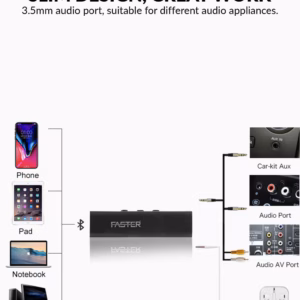 Faster Smart Bluetooth Headset Wireless Audio Receiver In-ear Earphone